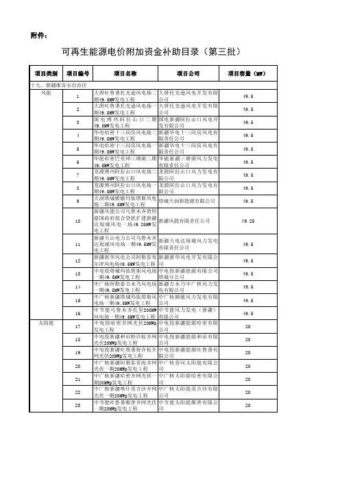 2012年-可再生能源电价附加资金补助目录(第3批)