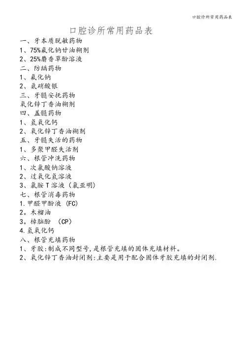 口腔诊所常用药品表