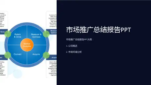 《市场推广总结报告PPT》