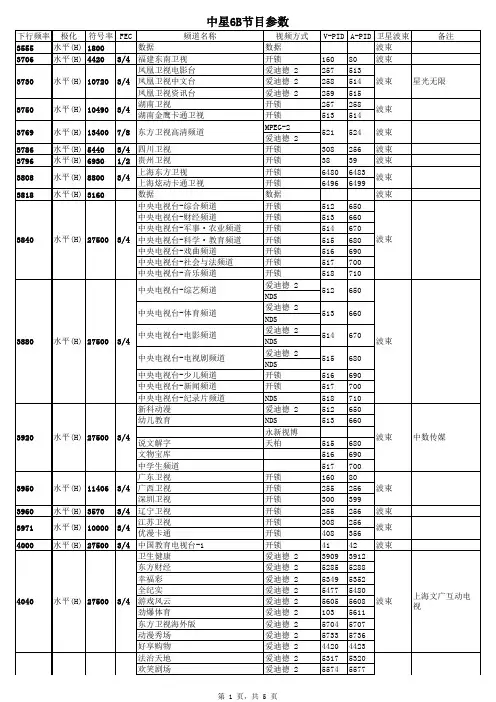 中星6B节目参数