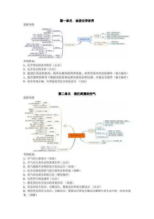初中化学各单元课标要求及思维导图