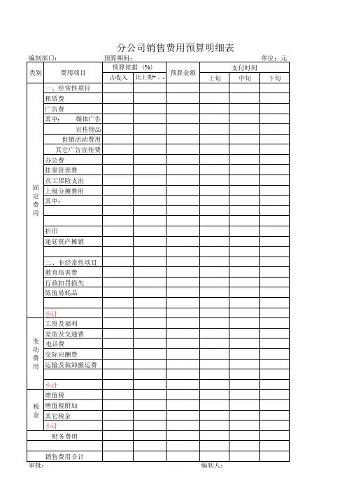 分公司销售费用预算明细表