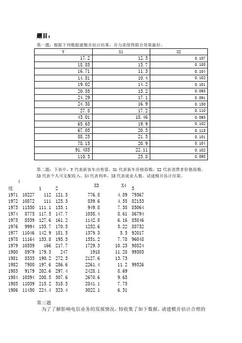 计量经济学上机作业试题以及答案