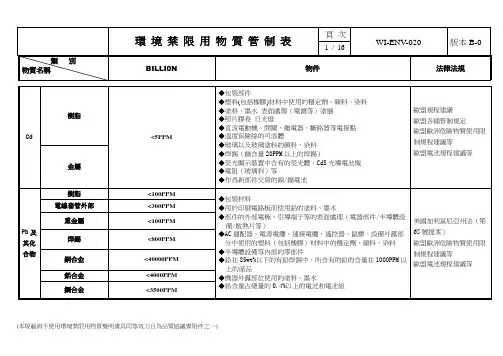 环境禁限用物质管制表