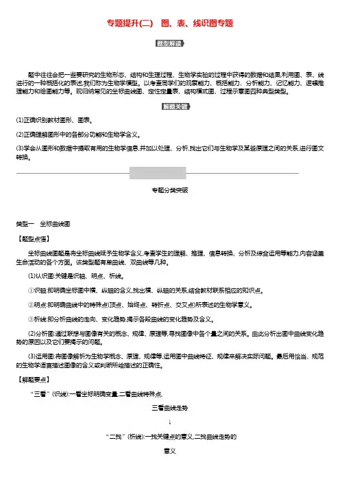 北京市2019年中考生物复习专题提升02图表线识图专题