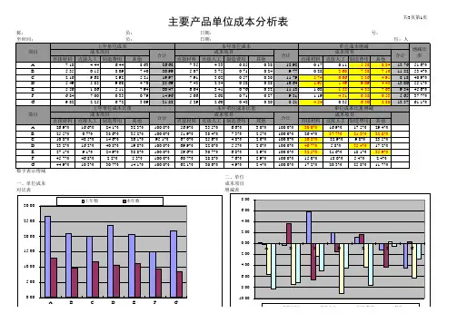 总生产成本分析表