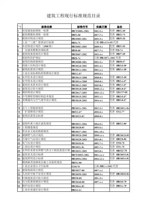 GB5000系列标准目录