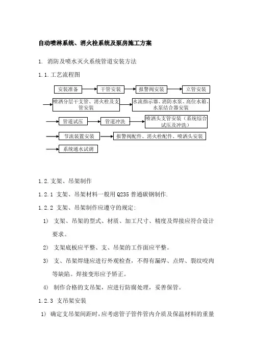 自动喷淋系统、消火栓系统及泵房施工方案