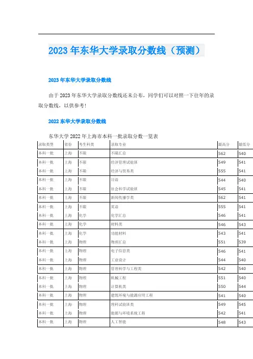 2023年东华大学录取分数线(预测)