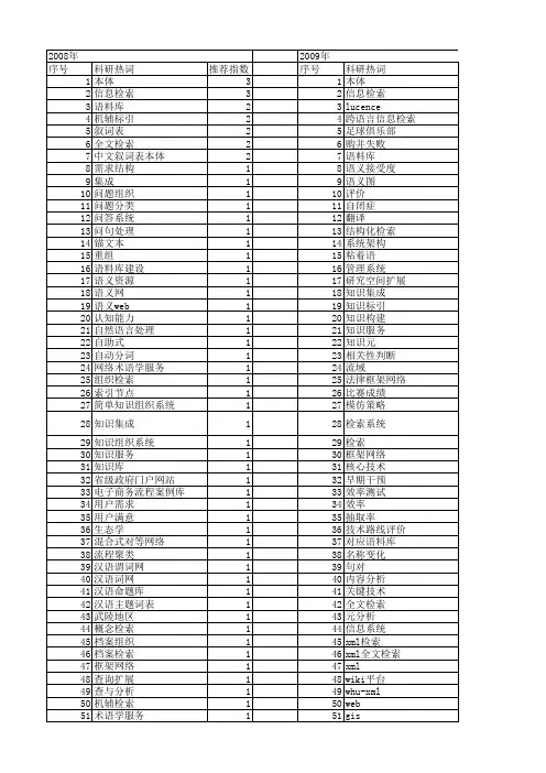【国家社会科学基金】_检索系统_基金支持热词逐年推荐_【万方软件创新助手】_20140805