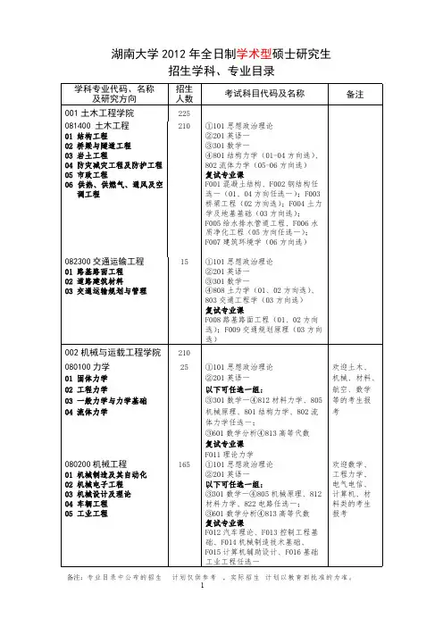《湖南大学2012年全日制专业学位硕士研究生招生学科、专业目录》