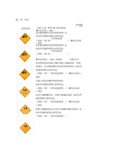 九类危险品分类等级与危险标识