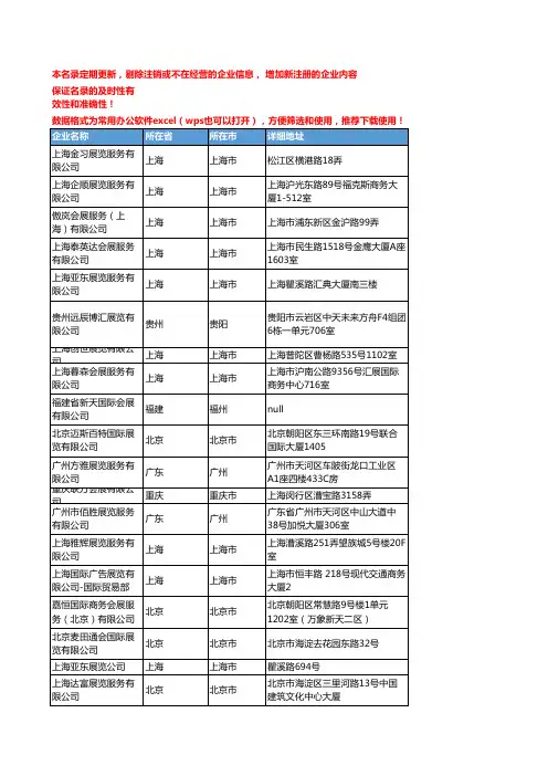 2020新版全国展览会招展工商企业公司名录名单黄页联系方式大全917家