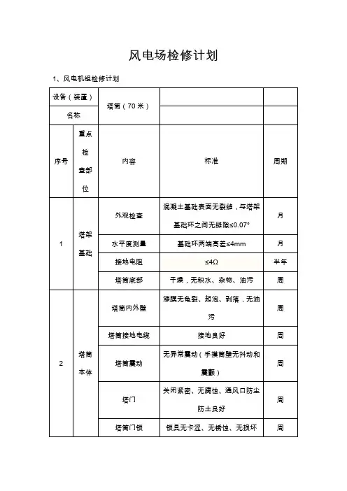 风电场检修计划
