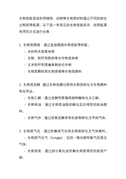 生物质能排名