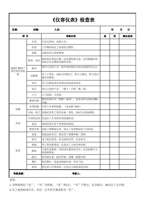 仪容仪表检查表