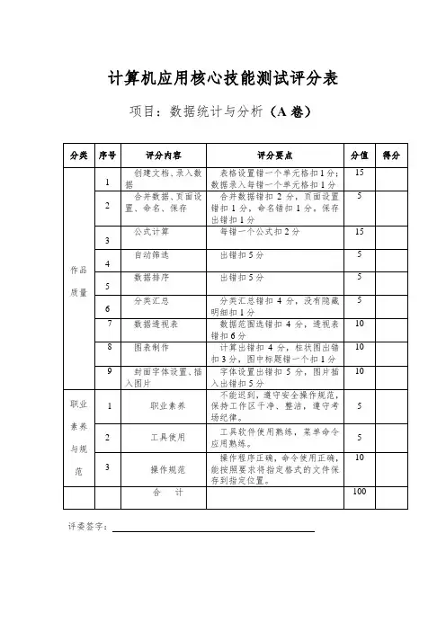 数据分析A卷评分表