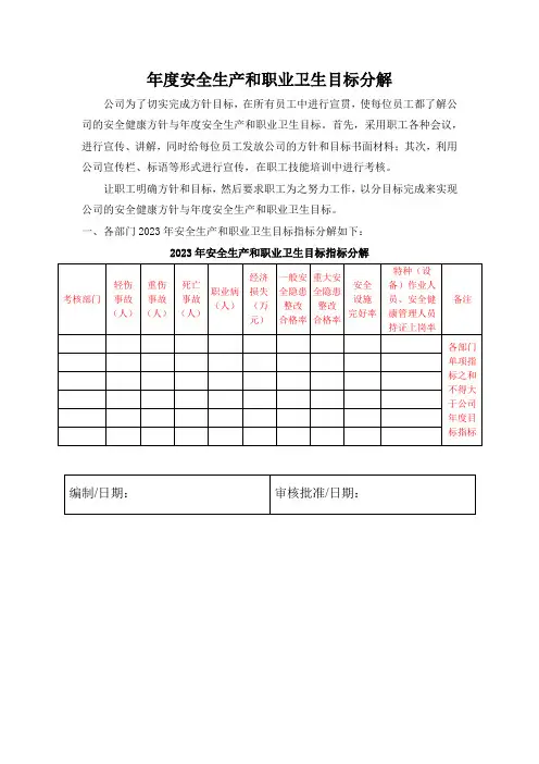 年度安全生产和职业卫生目标分解