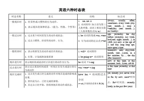 英语六种时态表