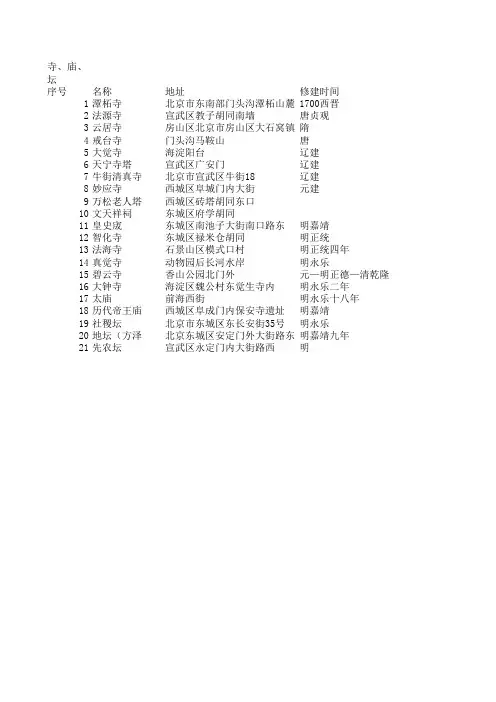 北京寺庙