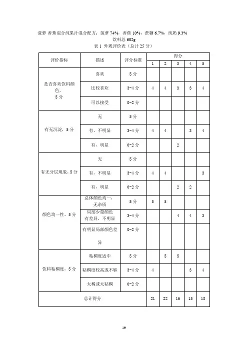 感官评价表