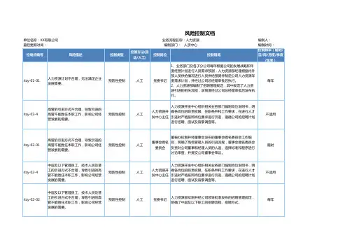 人力资源的风险控制文档