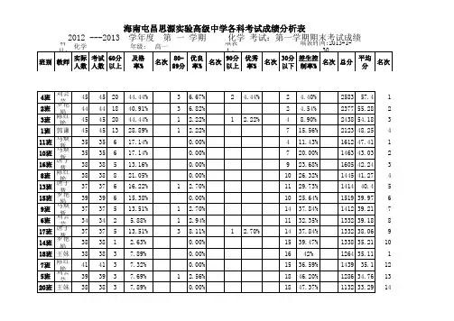 期末化学成绩分析表