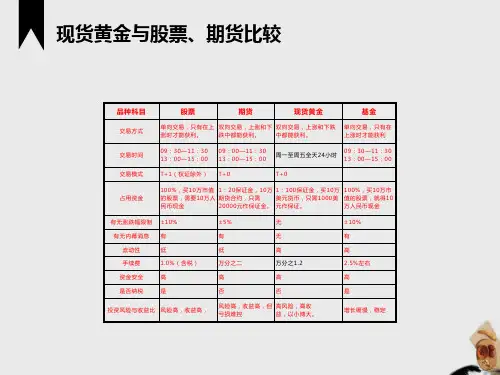 现货黄金和股票、期货、基金区别K