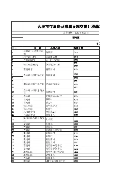 合肥市2012年第二季度房屋交易价格