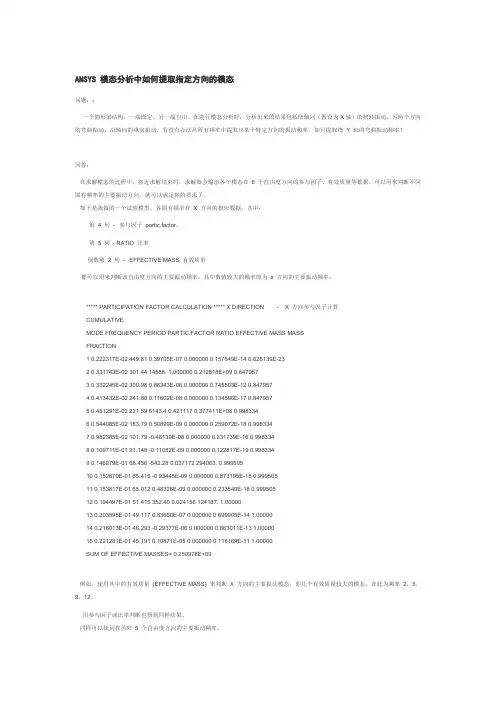 ANSYS 模态分析
