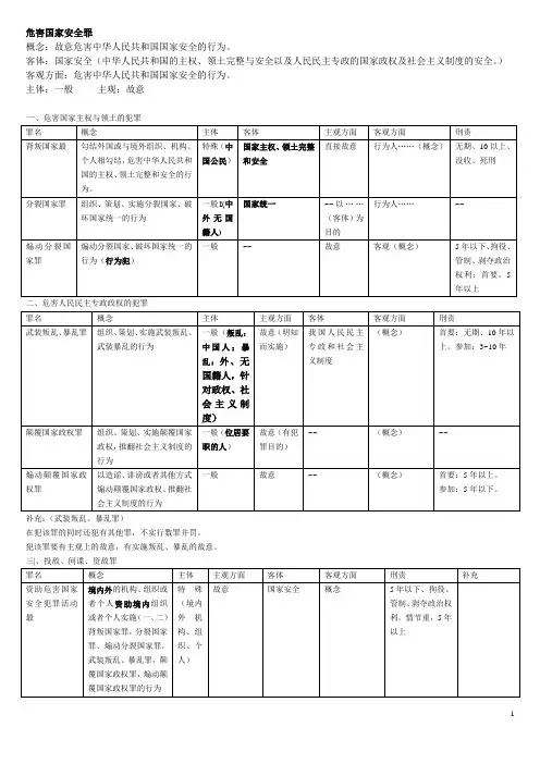 刑法分则罪名一览表