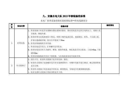 春检检修标准