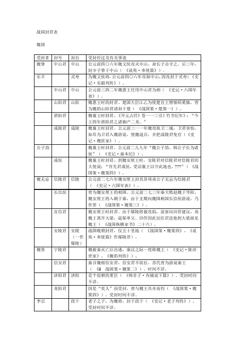 战国封君表