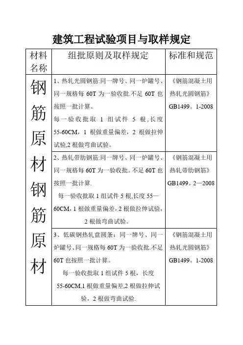 建筑工程见证取样规范