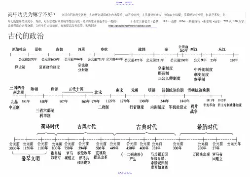 历史时间轴、大框架（精华）