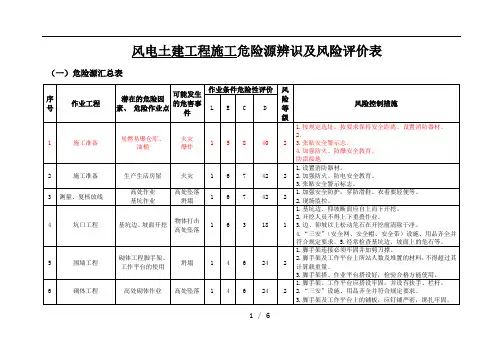 风电项目土建施工危险源辨识及风险评价表
