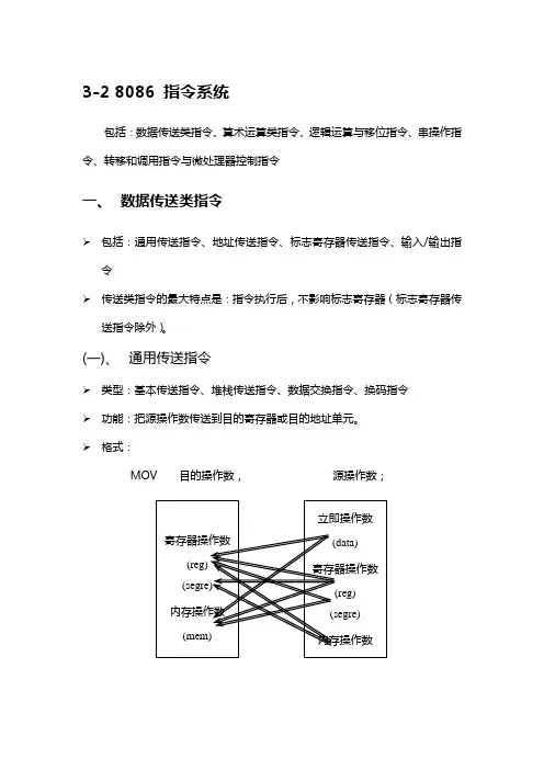 8086 指令系统