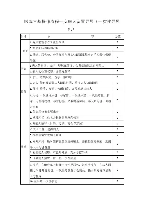 医院三基操作流程—女病人留置导尿(一次性导尿包)
