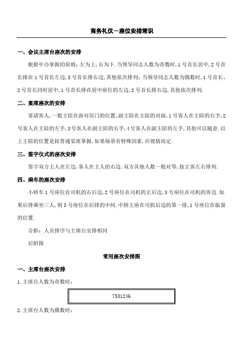 商务礼仪座位安排常识