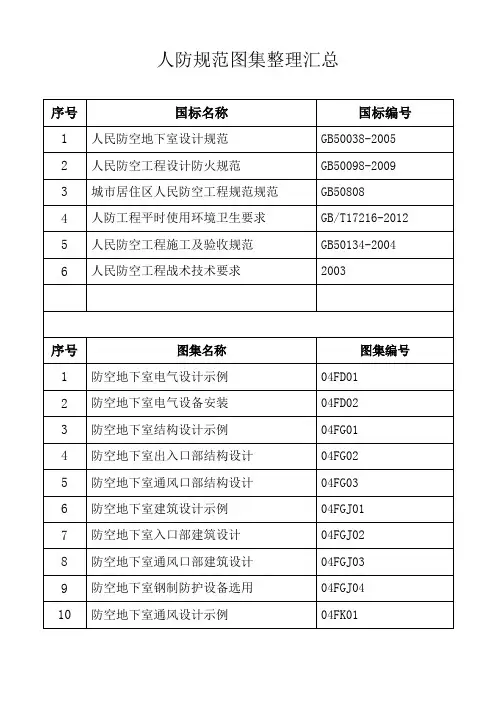 人防规范图集目录汇总
