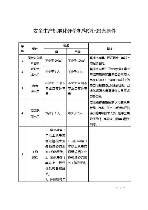 安全生产标准化评价机构登记备案条件