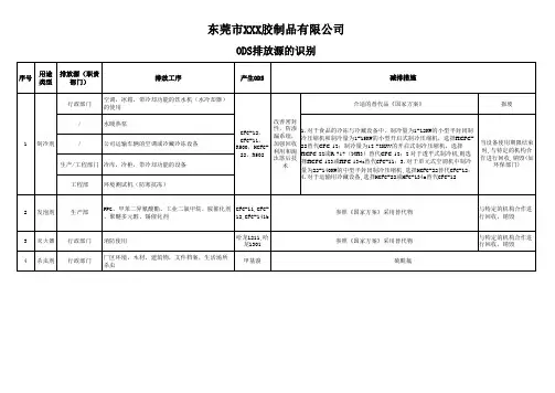 ODS排放源的识别(即消耗臭氧层物质排放清单)