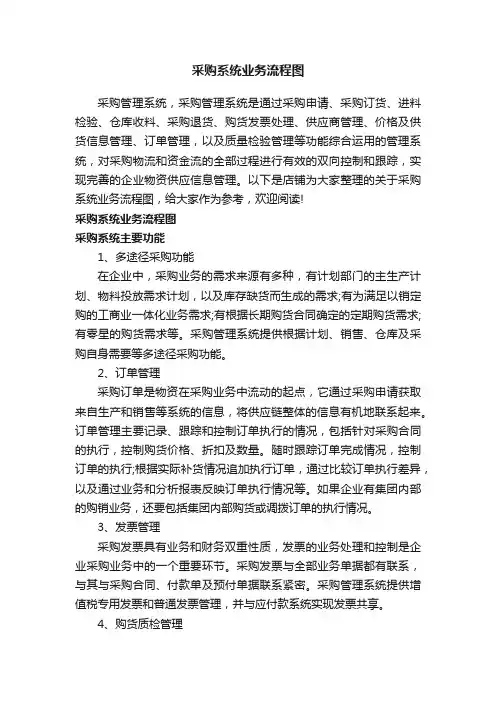 采购系统业务流程图