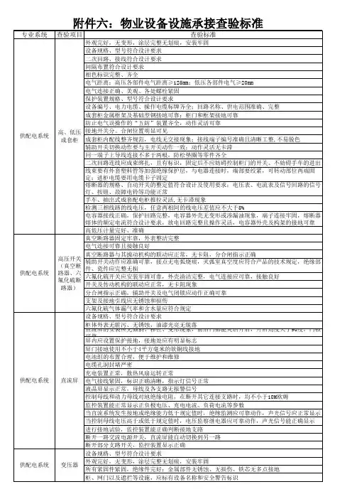 物业设备设施承接查验标准