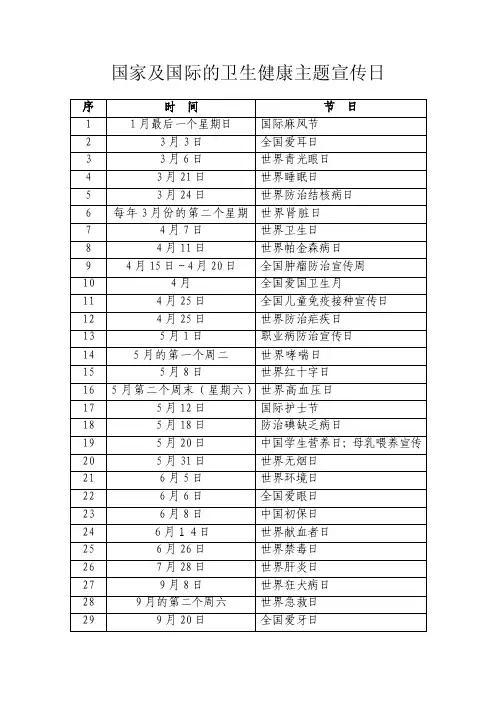 国家及国际的卫生健康主题宣传日