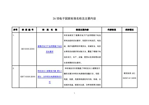 26项电子国家标准名称及主要内容