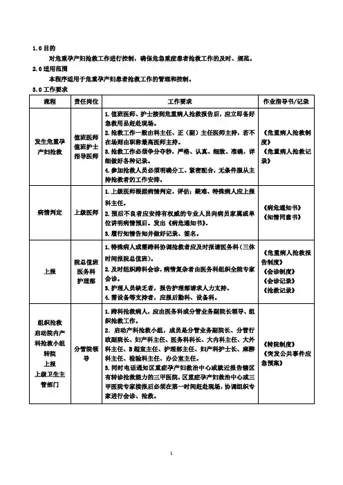 危重孕产妇抢救流程