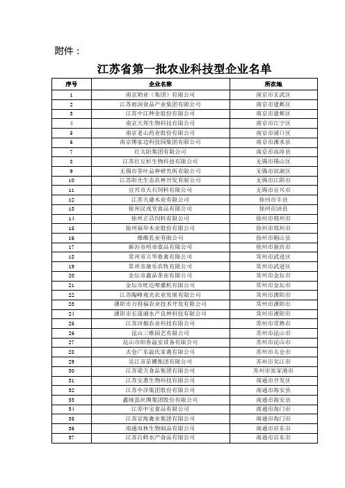江苏省第一批农业科技型企业名单
