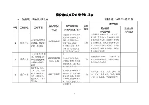 岗位廉政风险点清查汇总表