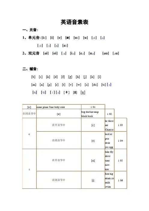 小学英语音素